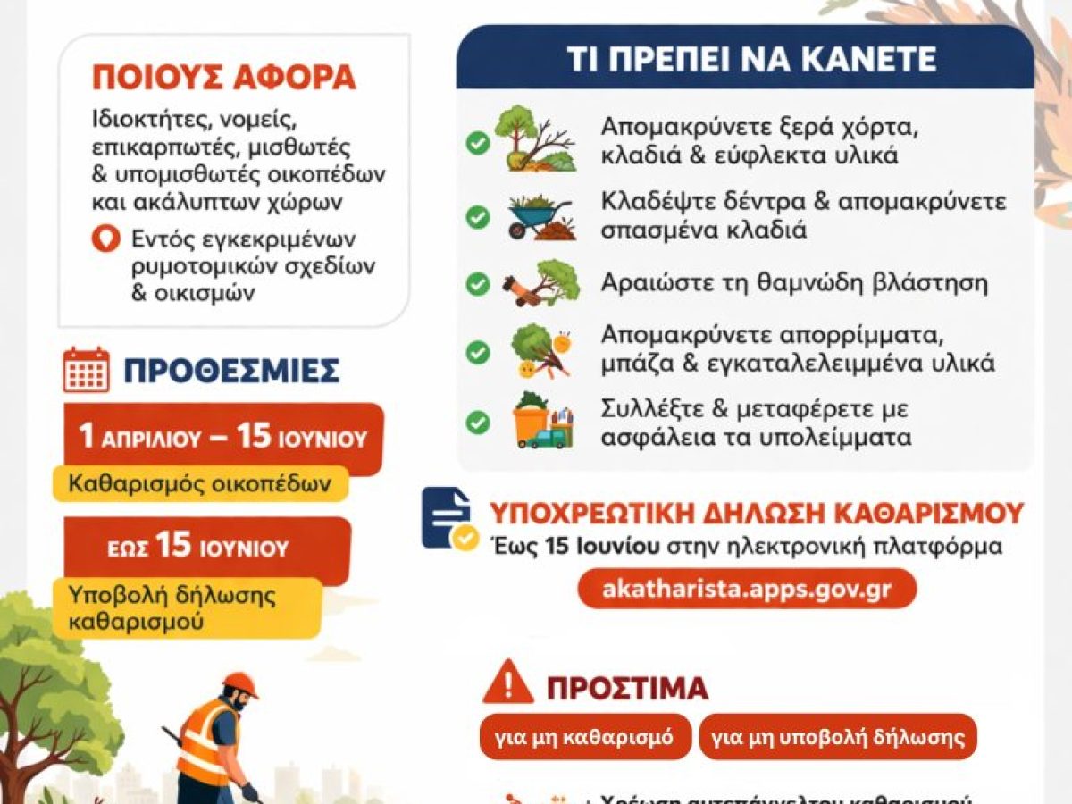 Υποχρεωτικός καθαρισμός οικοπέδων ενόψει της αντιπυρικής περιόδου 2026 – Εντατικοποίηση ελέγχων από τον Δήμο Αγίου Δημητρίου
