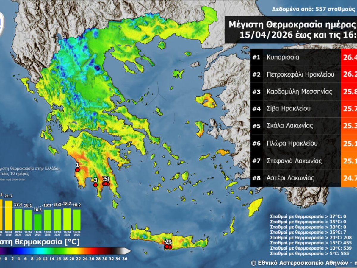 Καιρός: Κυπαρισσία και Καρδαμύλη με τις υψηλότερες θερμοκρασίες σήμερα πανελλαδικά