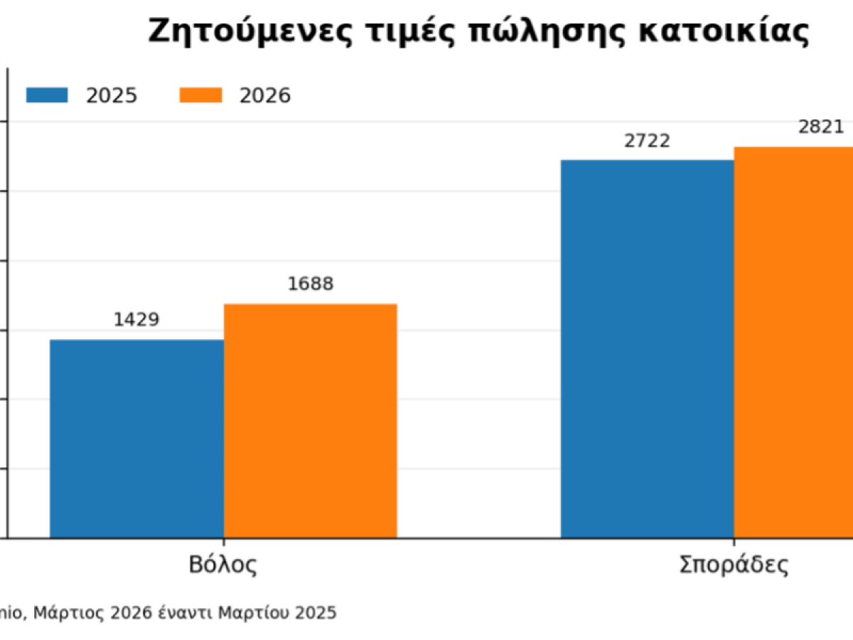 Βόλος και Σποράδες: η κτηματαγορά αλλάζει ταχύτητα
