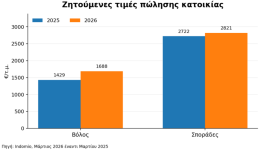 volos-ke-sporades-i-ktimatagora