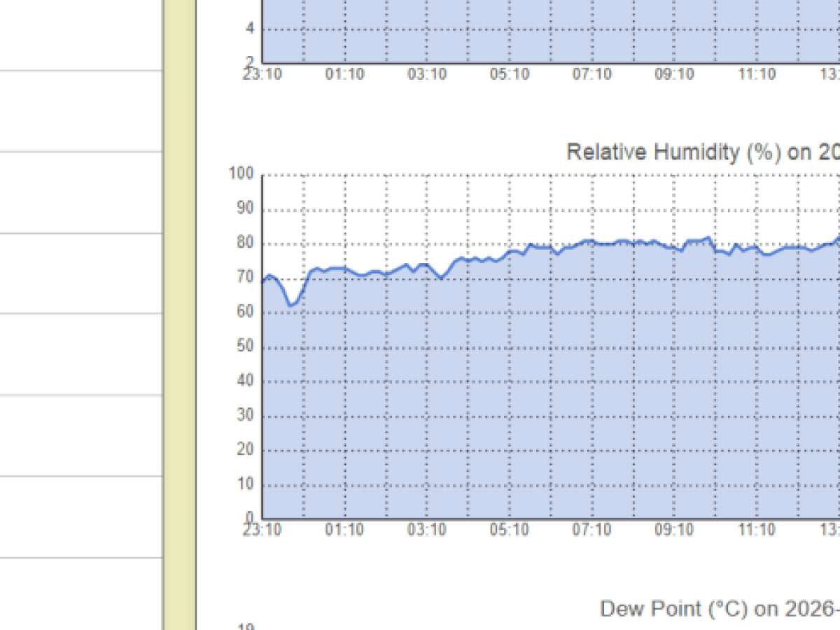 Απίστευτη ποσότητα νερού σε Έμπωνα – Τι δείχνουν οι μετεωρολογικοί σταθμοί στο νησί της Ρόδου